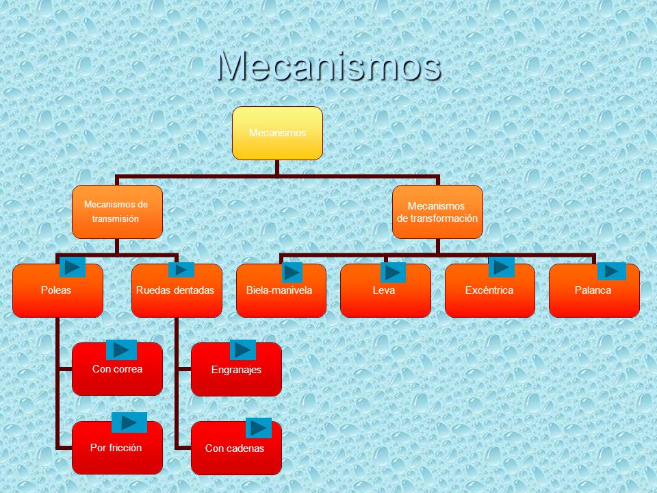 Mecanismos