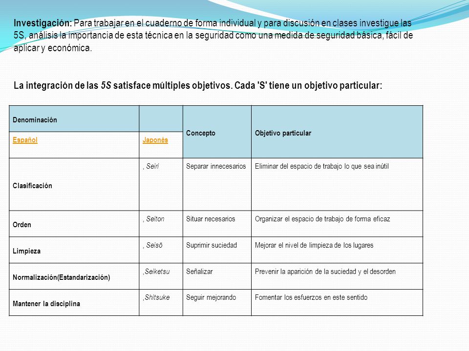 Investigación: Para trabajar en el cuaderno de forma individual y para discusión en clases investigue las 5S, análisis la importancia de esta técnica en la seguridad como una medida de seguridad básica, fácil de aplicar y económica.