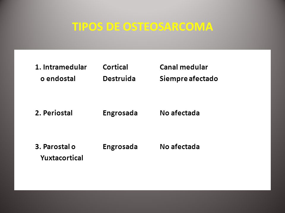 TIPOS DE OSTEOSARCOMA 1. Intramedular Cortical Canal medular