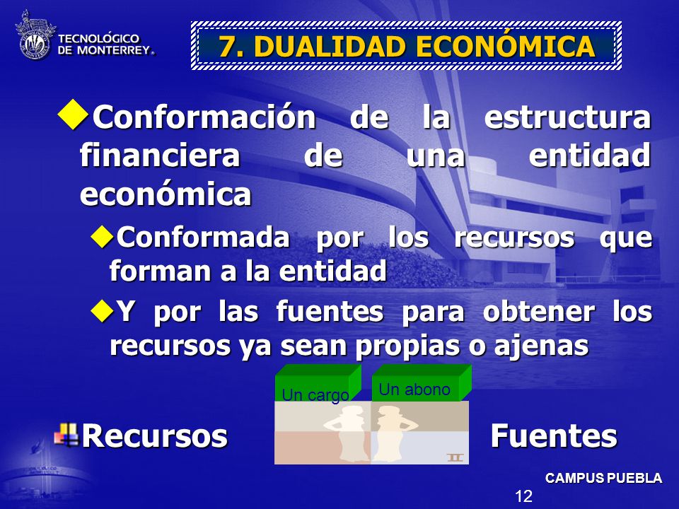 Conformación de la estructura financiera de una entidad económica