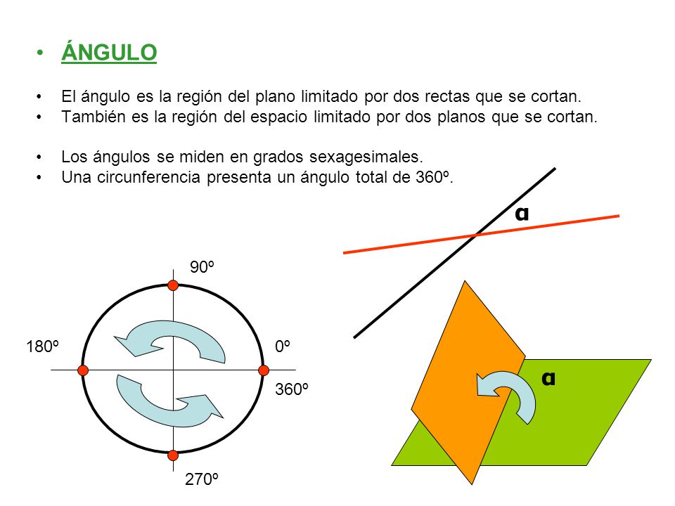 ÁNGULO El ángulo es la región del plano limitado por dos rectas que se cortan.