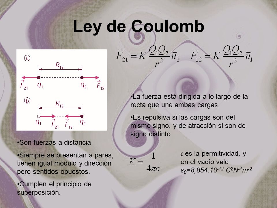 Ley de Coulomb La fuerza está dirigida a lo largo de la recta que une ambas cargas.