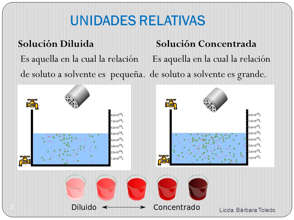 UNIDADES RELATIVAS
