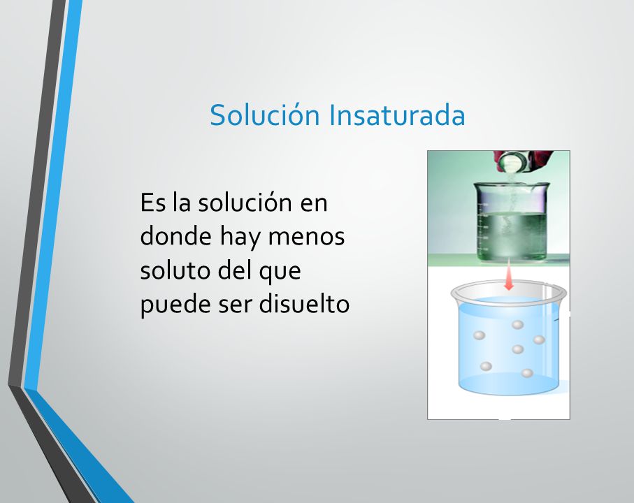Solución Insaturada Es la solución en donde hay menos soluto del que puede ser disuelto