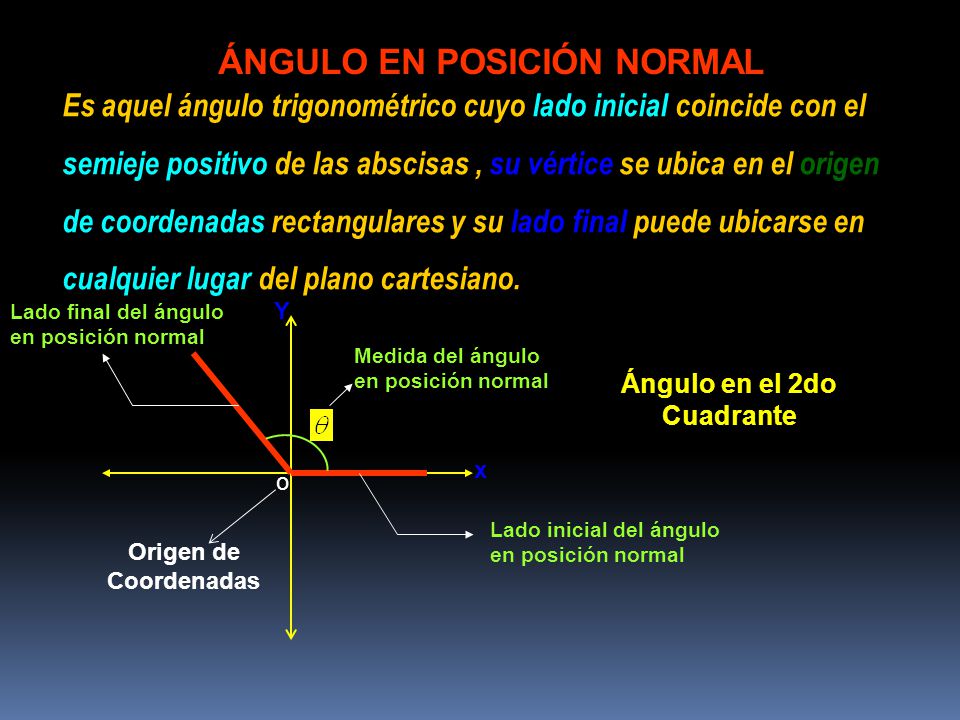ÁNGULO EN POSICIÓN NORMAL Ángulo en el 2do Cuadrante