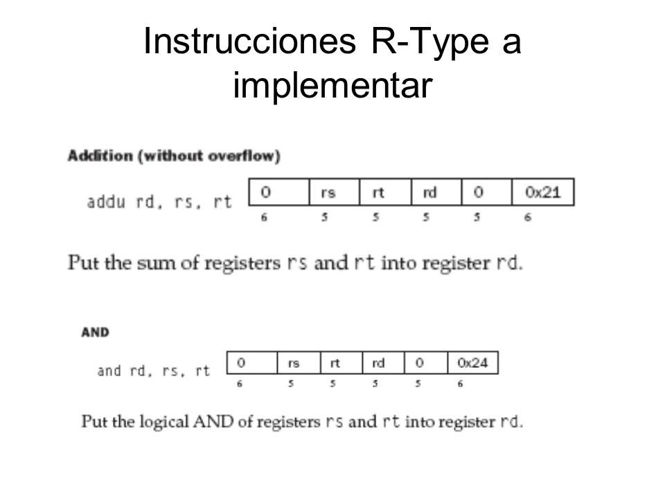 Instrucciones R-Type a implementar