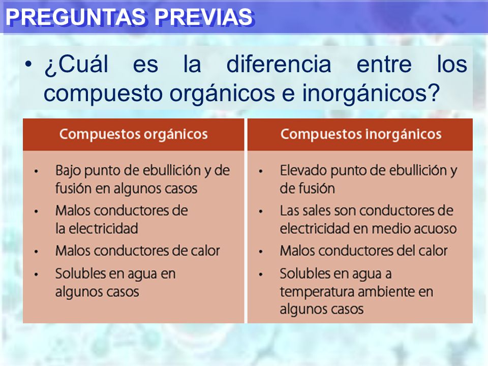 ¿Cuál es la diferencia entre los compuesto orgánicos e inorgánicos
