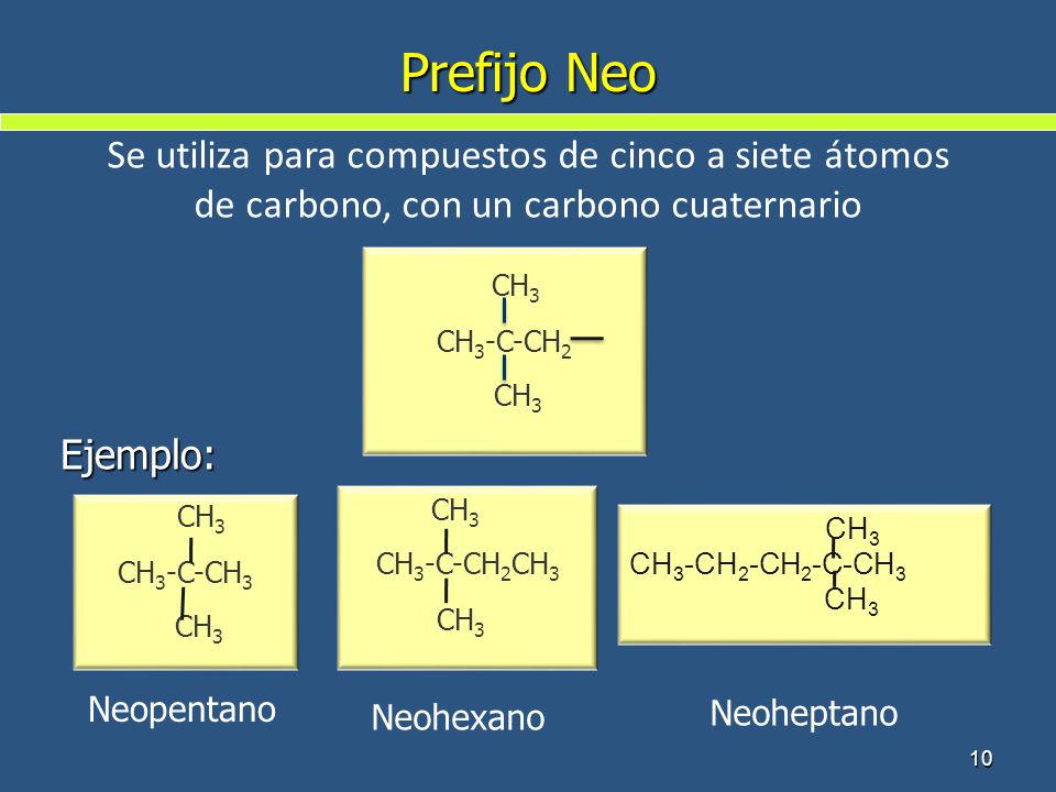 Prefijo Neo Se utiliza para compuestos de cinco a siete átomos de carbono, con un carbono cuaternario.