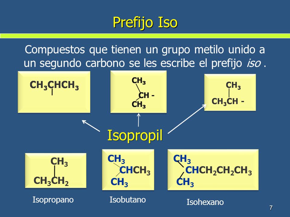 Prefijo Iso Compuestos que tienen un grupo metilo unido a un segundo carbono se les escribe el prefijo iso .