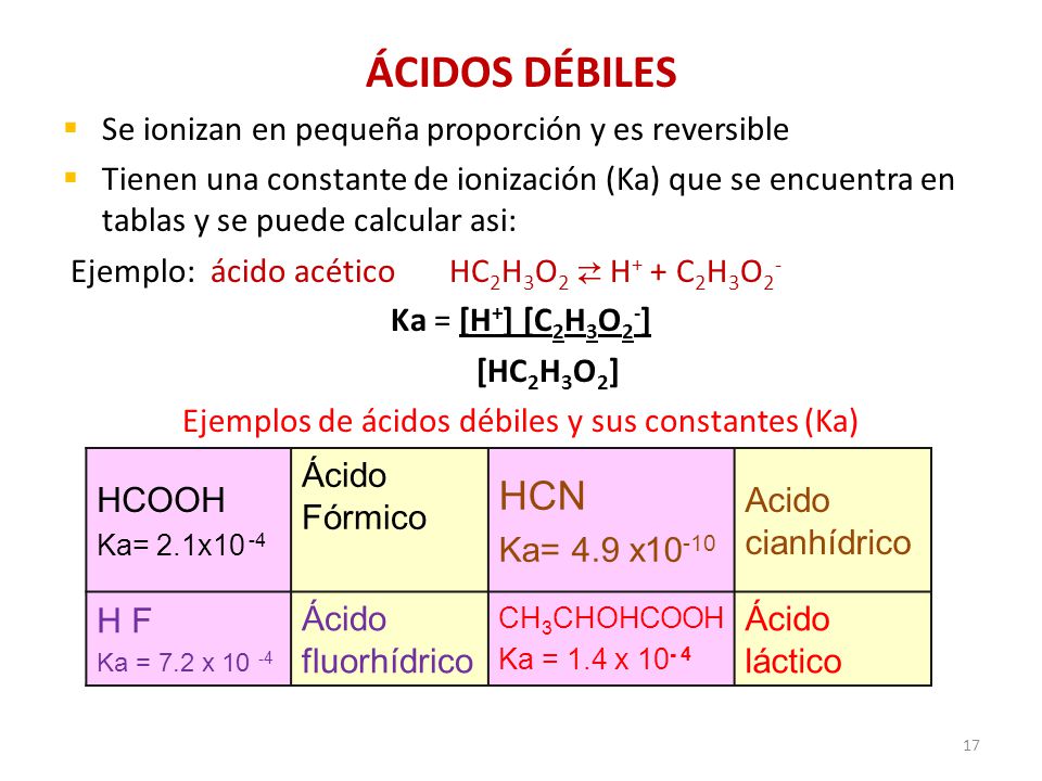 Ejemplos de ácidos débiles y sus constantes (Ka)