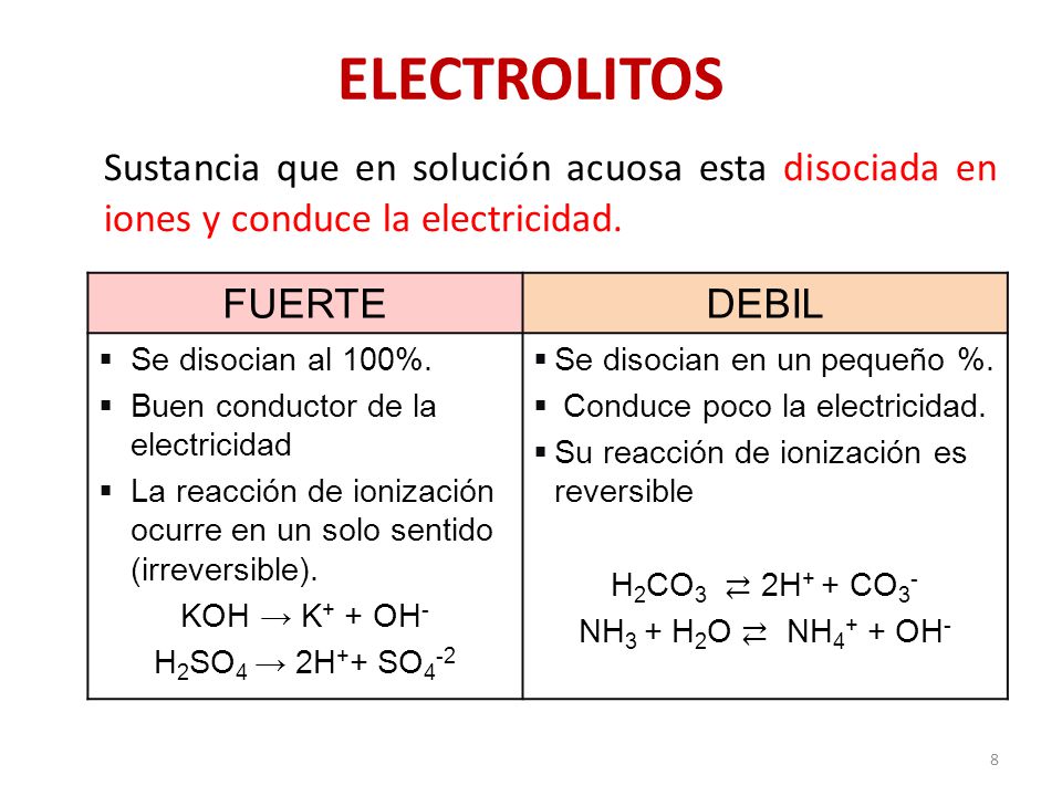 ELECTROLITOS Sustancia que en solución acuosa esta disociada en iones y conduce la electricidad. FUERTE.
