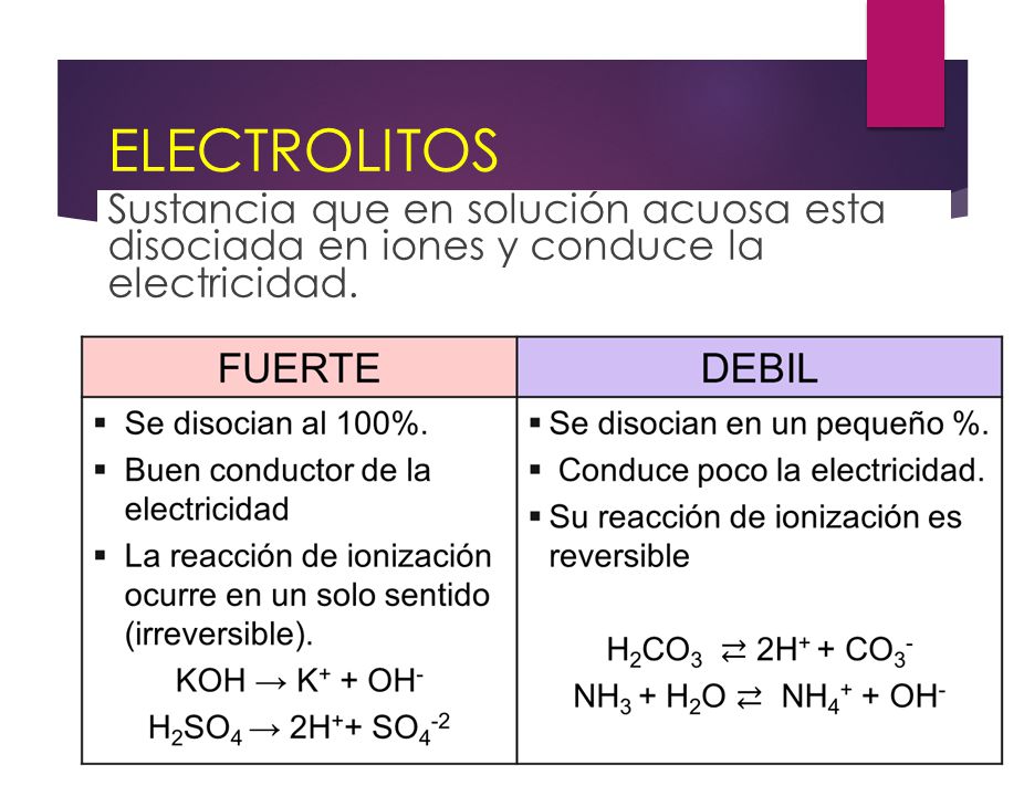 ELECTROLITOS Sustancia que en solución acuosa esta disociada en iones y conduce la electricidad.
