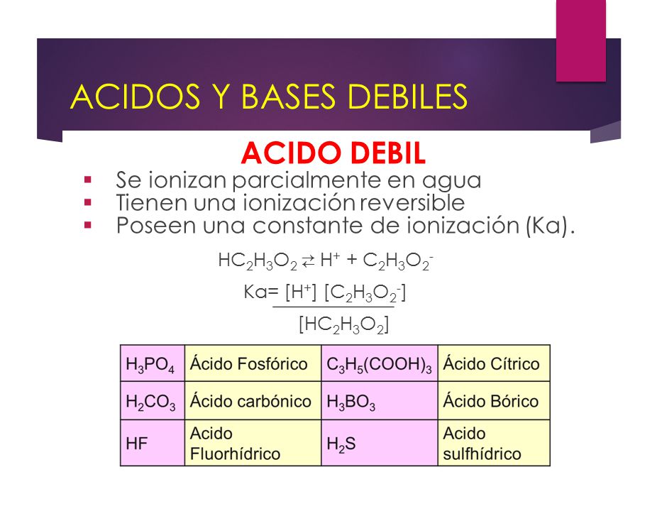 ACIDOS Y BASES DEBILES ACIDO DEBIL Se ionizan parcialmente en agua
