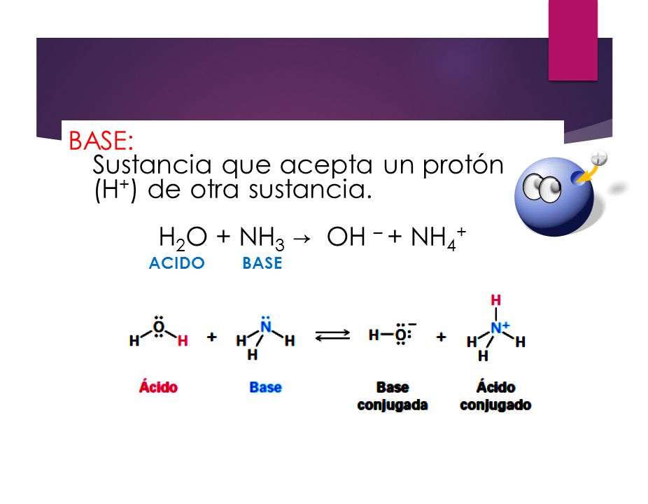 BASE: Sustancia que acepta un protón (H+) de otra sustancia
