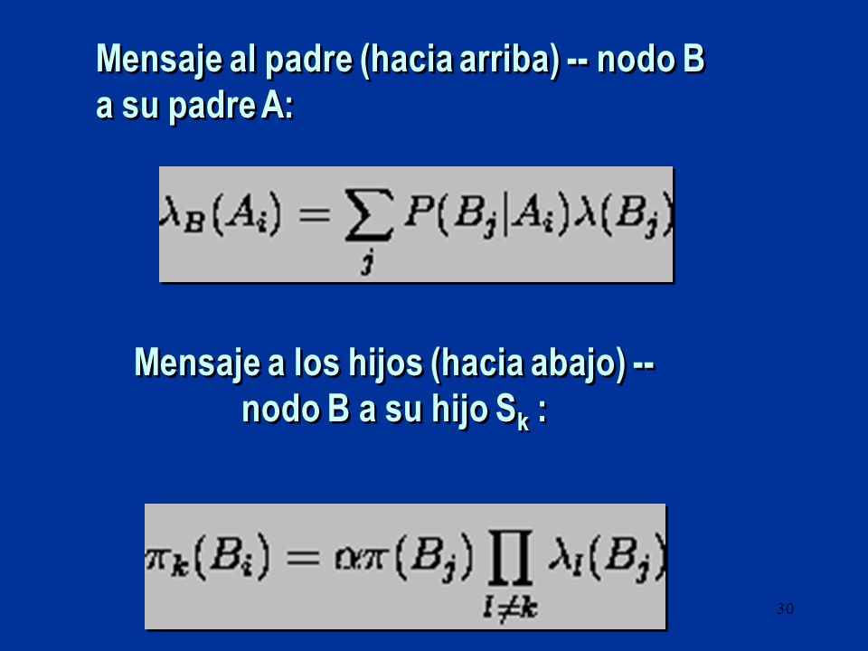 Mensaje a los hijos (hacia abajo) -- nodo B a su hijo Sk :