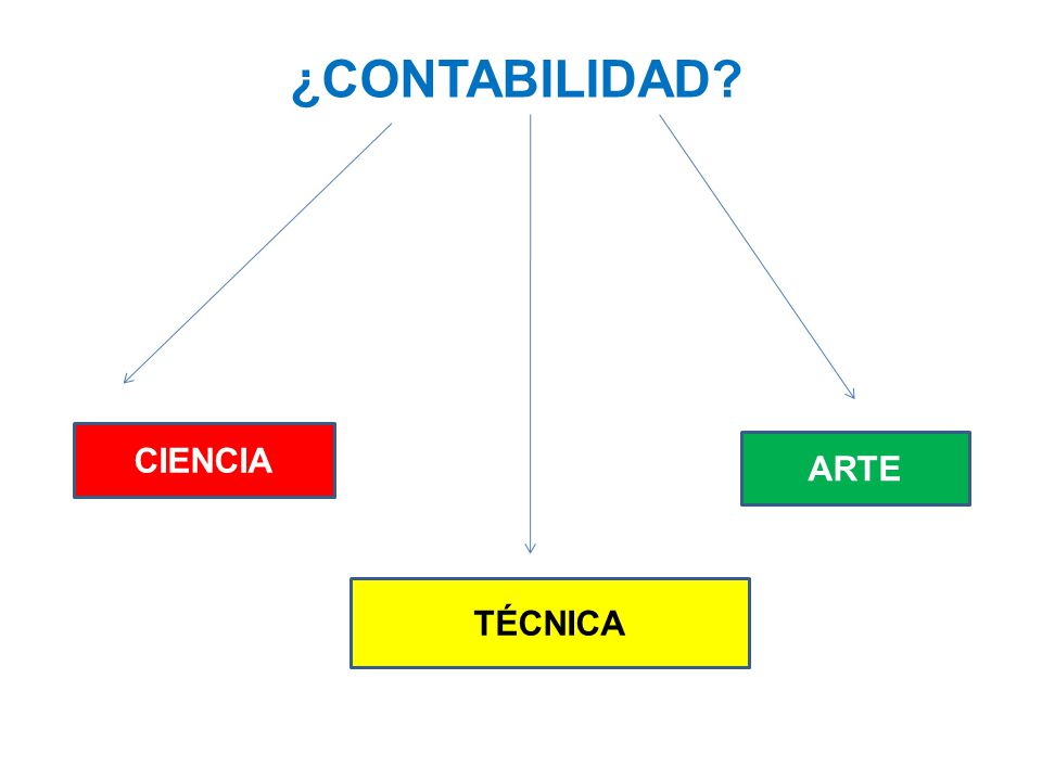 ¿CONTABILIDAD CIENCIA ARTE TÉCNICA