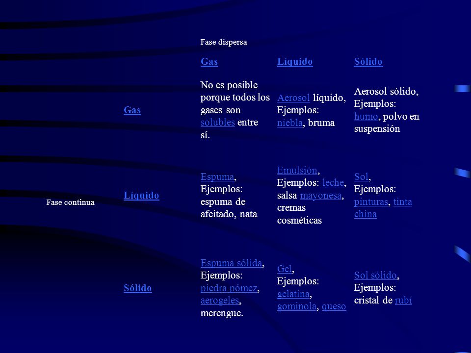 No es posible porque todos los gases son solubles entre sí.