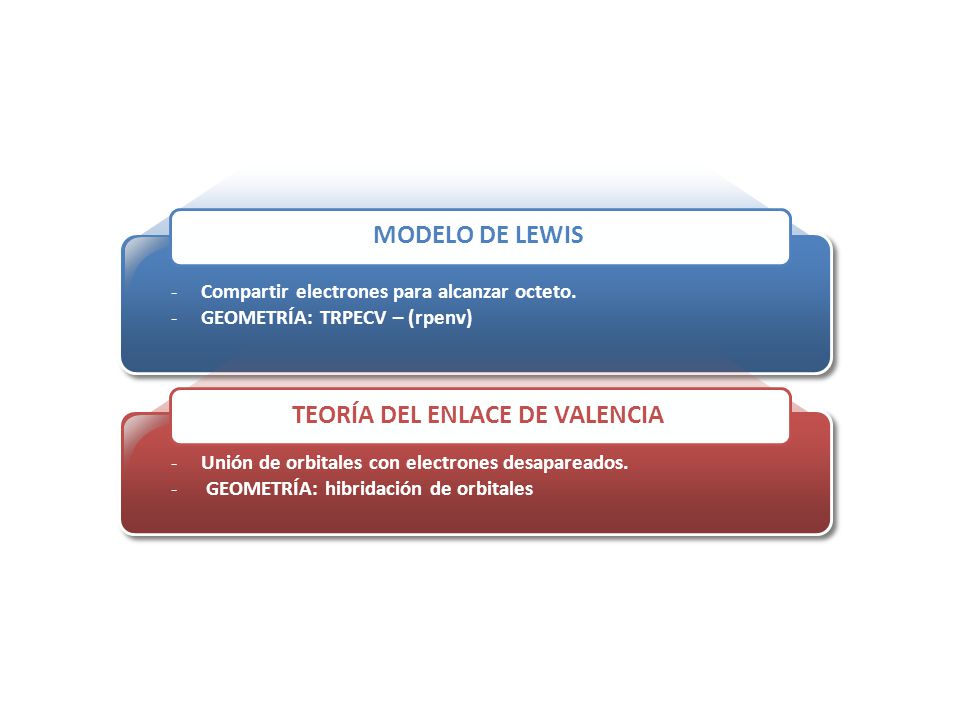 TEORÍA DEL ENLACE DE VALENCIA