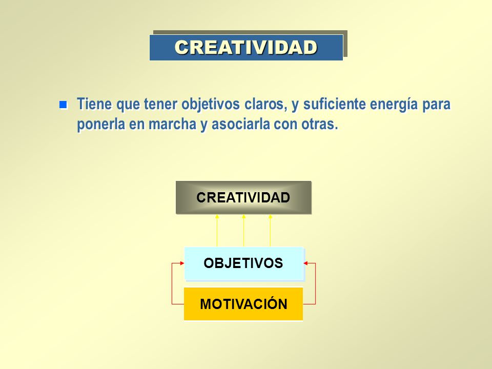 CREATIVIDAD Tiene que tener objetivos claros, y suficiente energía para ponerla en marcha y asociarla con otras.