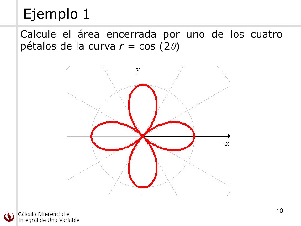 Ejemplo 1 Calcule el área encerrada por uno de los cuatro pétalos de la curva r = cos (2)
