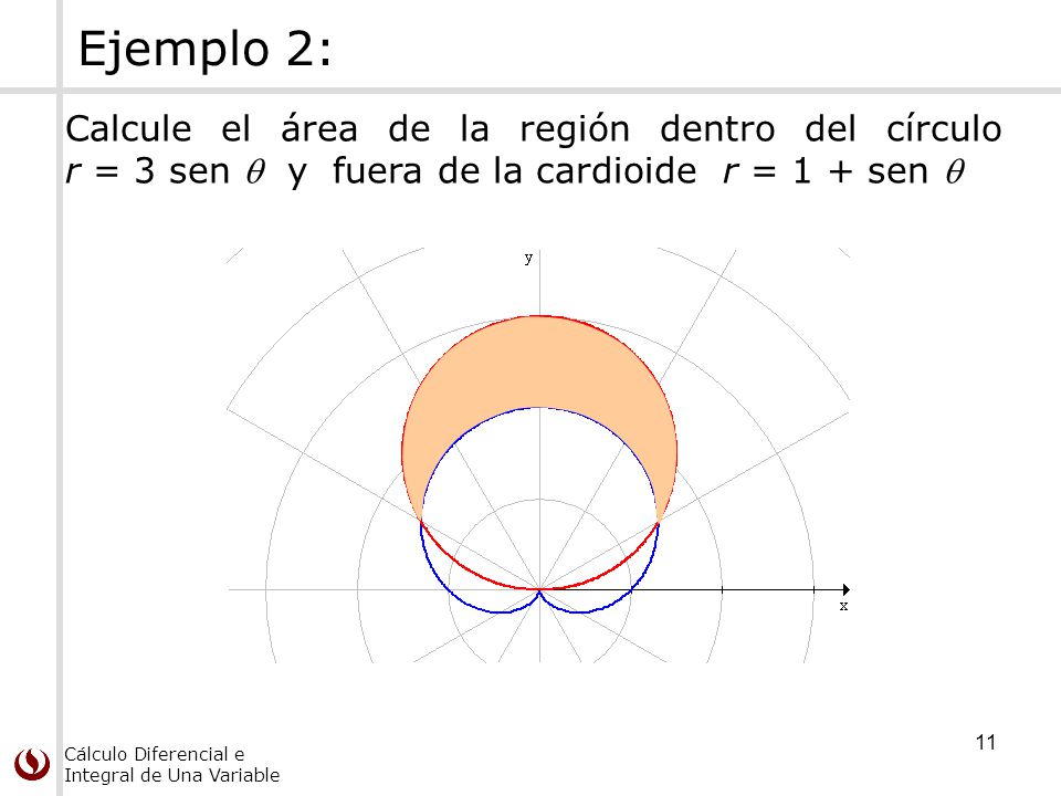 Ejemplo 2: Calcule el área de la región dentro del círculo r = 3 sen  y fuera de la cardioide r = 1 + sen 