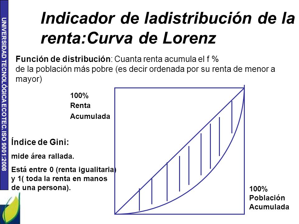 Indicador de ladistribución de la renta:Curva de Lorenz