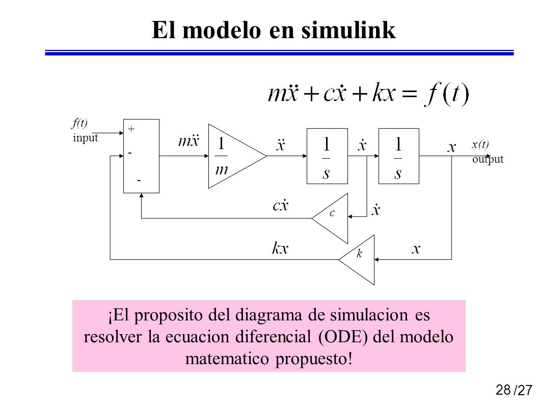 El modelo en simulink c. k. f(t) input. + - x(t) output.