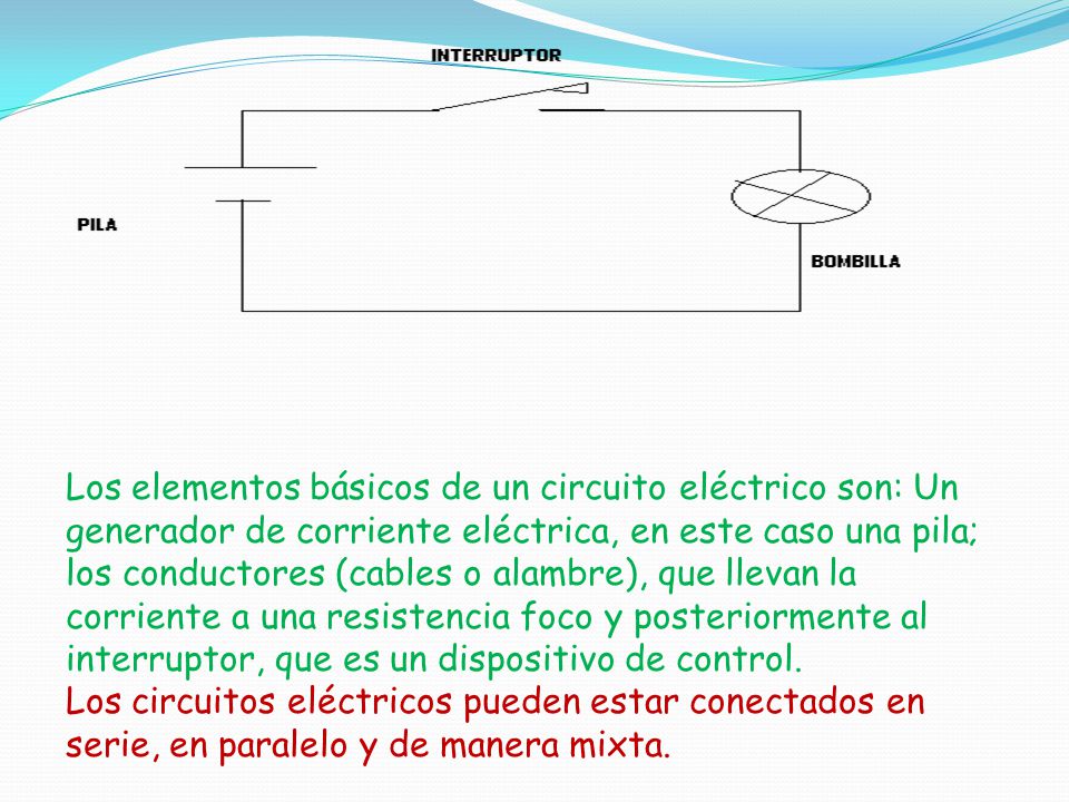 Los elementos básicos de un circuito eléctrico son: Un generador de corriente eléctrica, en este caso una pila; los conductores (cables o alambre), que llevan la corriente a una resistencia foco y posteriormente al interruptor, que es un dispositivo de control.