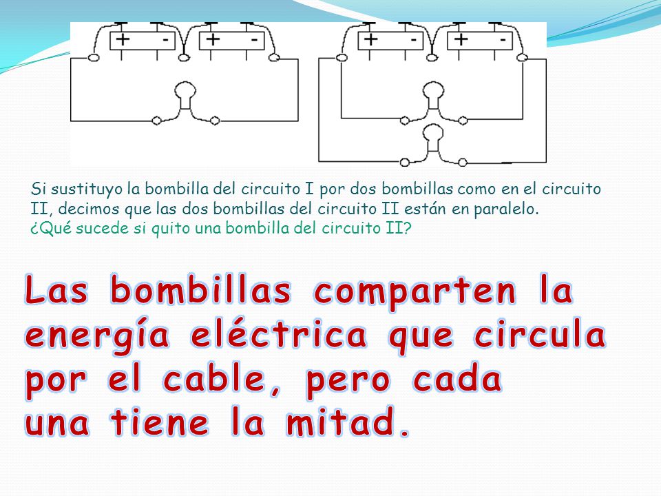 Si sustituyo la bombilla del circuito I por dos bombillas como en el circuito II, decimos que las dos bombillas del circuito II están en paralelo.