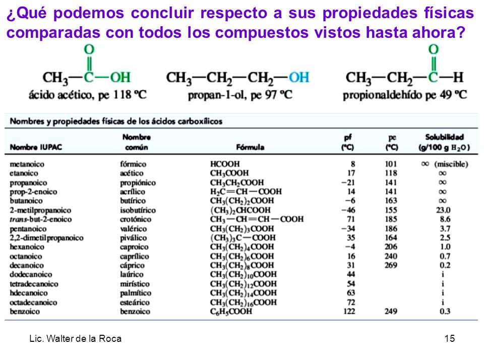 ¿Qué podemos concluir respecto a sus propiedades físicas comparadas con todos los compuestos vistos hasta ahora