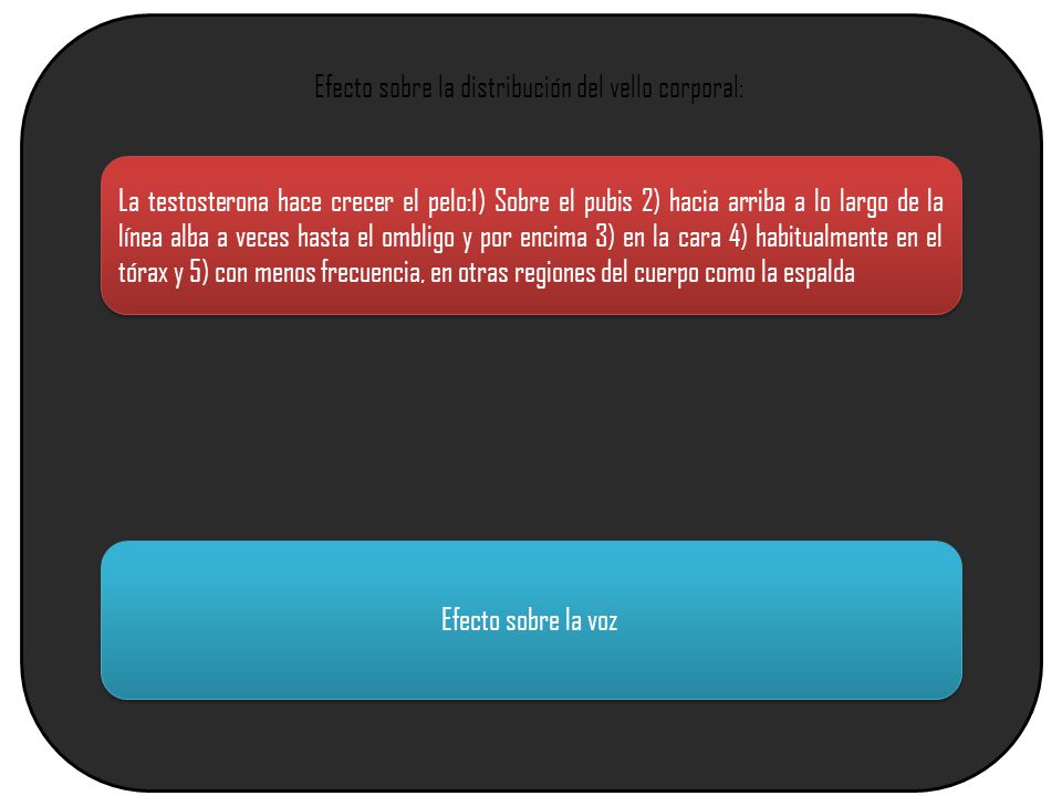 Efecto sobre la distribución del vello corporal: