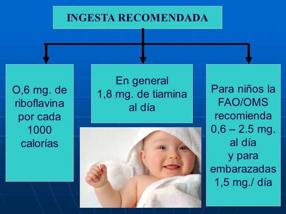 O,6 mg. de riboflavina por cada 1000 calorías En general