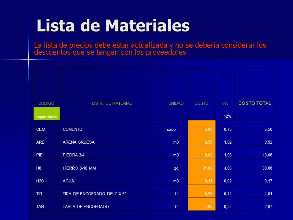 Lista de Materiales La lista de precios debe estar actualizada y no se debería considerar los descuentos que se tengan con los proveedores.