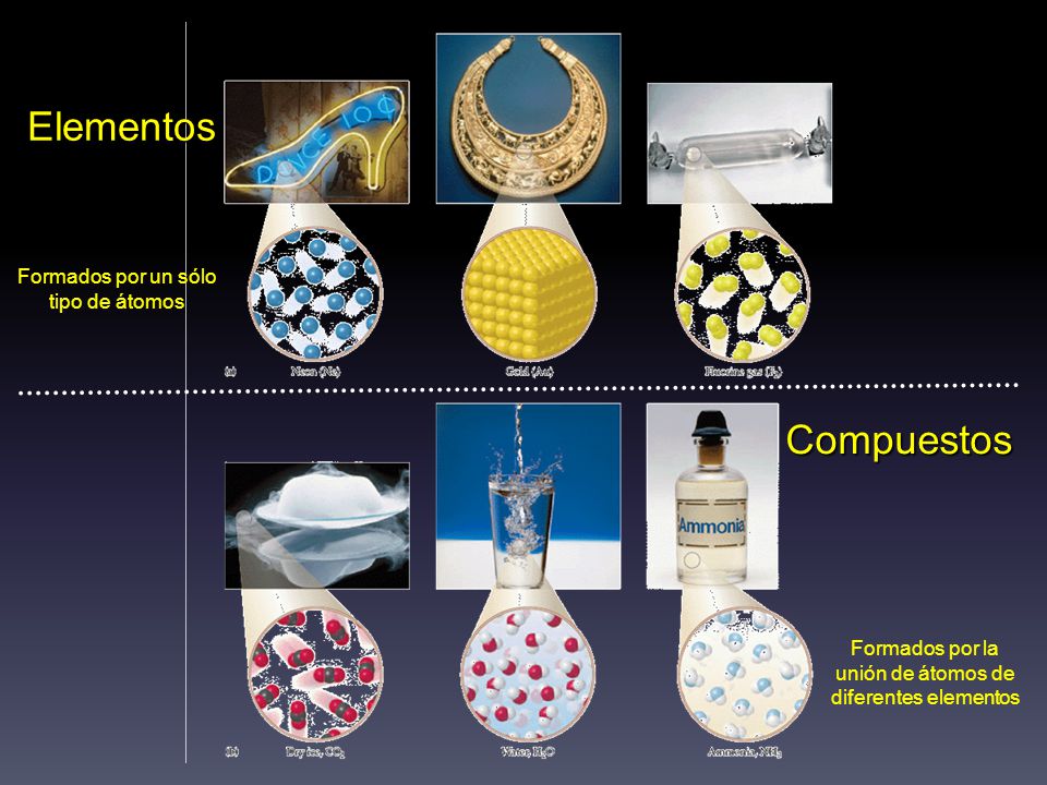 Elementos Compuestos Formados por un sólo tipo de átomos