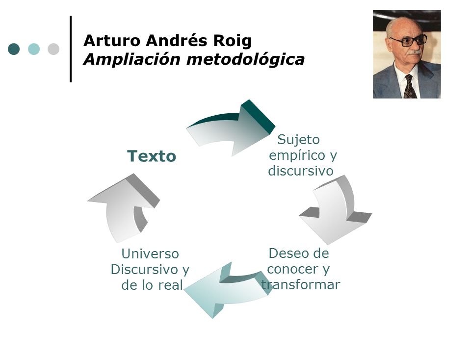 Arturo Andrés Roig Ampliación metodológica