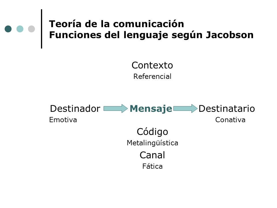 Teoría de la comunicación Funciones del lenguaje según Jacobson