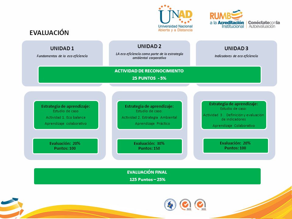 EVALUACIÓN UNIDAD 1 UNIDAD 2 UNIDAD 3 ACTIVIDAD DE RECONOCIMIENTO