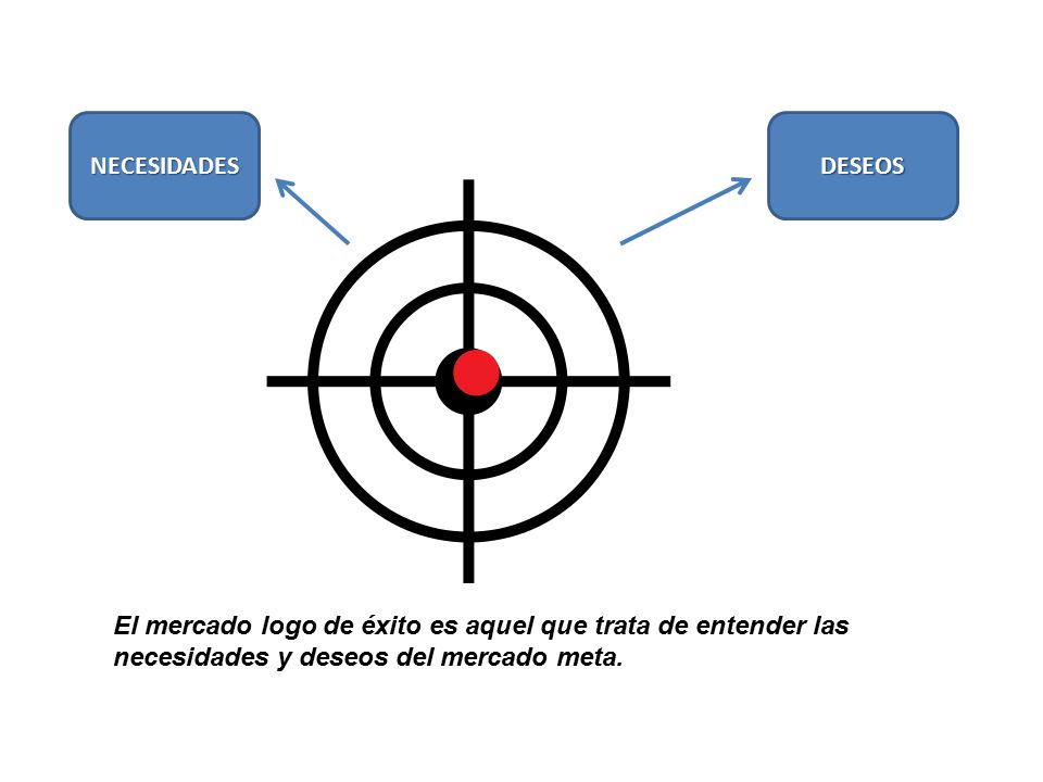 NECESIDADES DESEOS.
