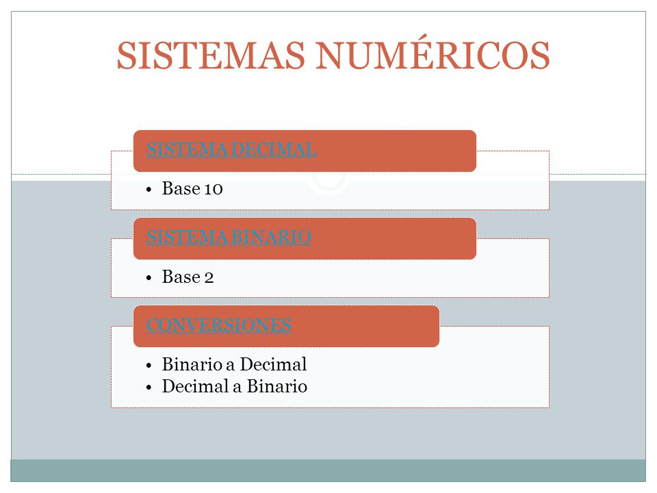 SISTEMAS NUMÉRICOS SISTEMA DECIMAL Base 10 SISTEMA BINARIO Base 2