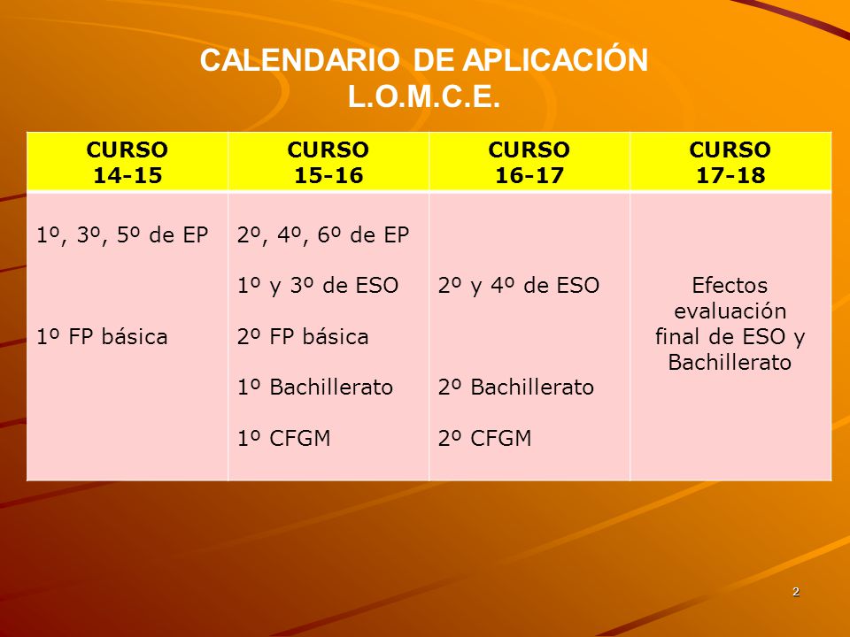 CALENDARIO DE APLICACIÓN L.O.M.C.E.