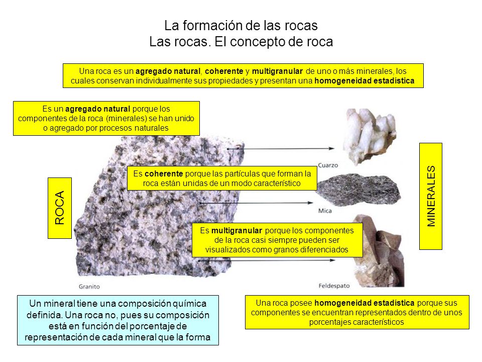 La formación de las rocas Las rocas. El concepto de roca