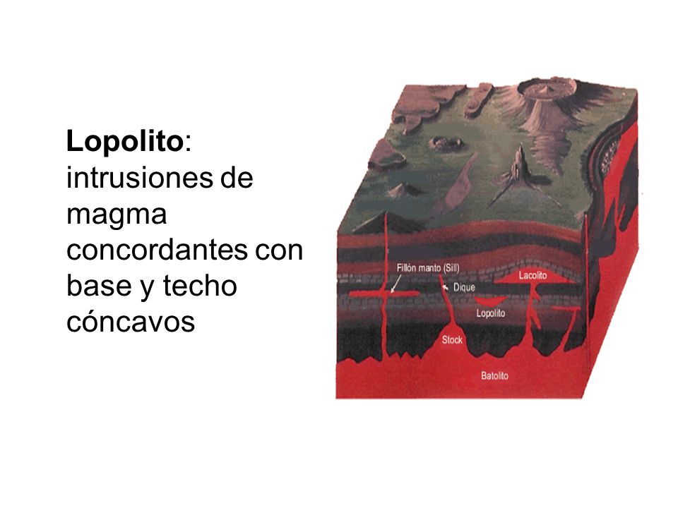 Lopolito: intrusiones de magma concordantes con base y techo cóncavos