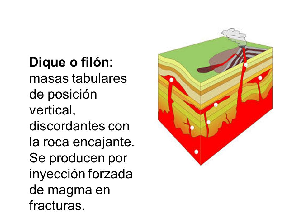 Dique o filón: masas tabulares de posición vertical, discordantes con la roca encajante.