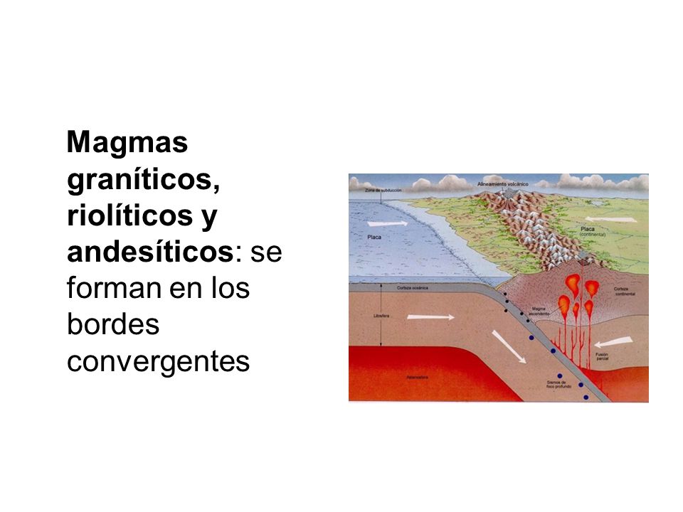 Magmas graníticos, riolíticos y andesíticos: se forman en los bordes convergentes