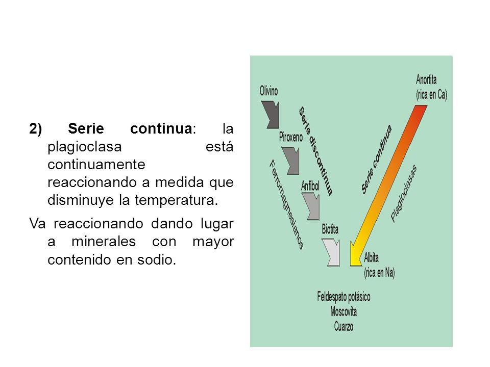 2) Serie continua: la plagioclasa está continuamente reaccionando a medida que disminuye la temperatura.