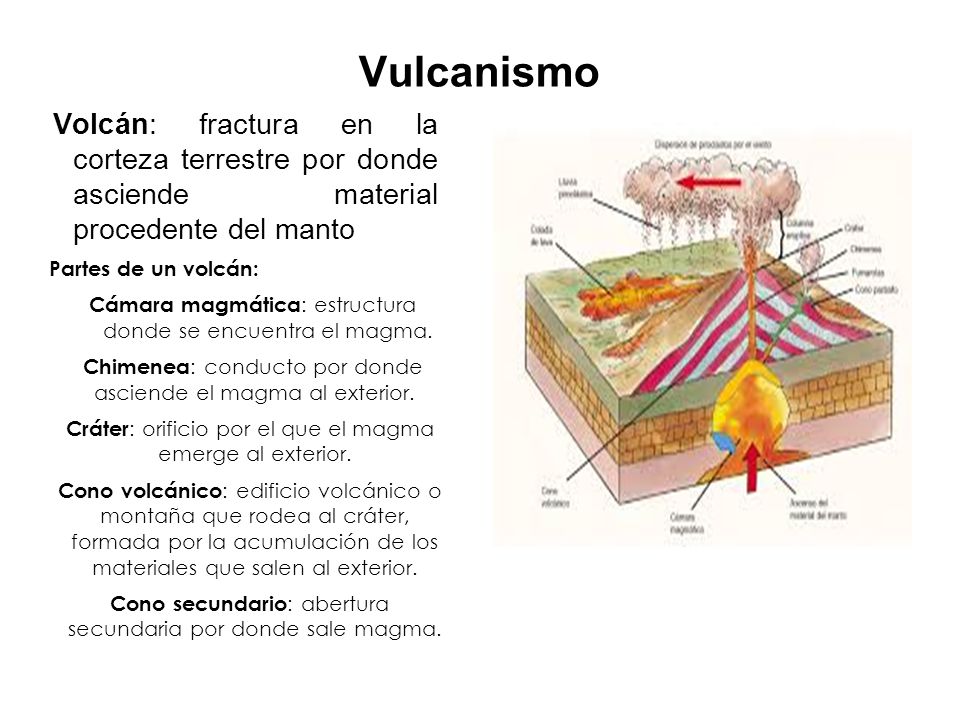 Vulcanismo Volcán: fractura en la corteza terrestre por donde asciende material procedente del manto.