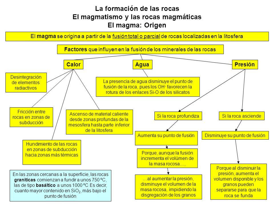 La formación de las rocas El magmatismo y las rocas magmáticas El magma: Origen