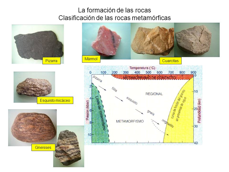 La formación de las rocas Clasificación de las rocas metamórficas