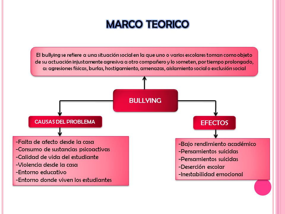 MARCO TEORICO BULLYING EFECTOS -Falta de afecto desde la casa