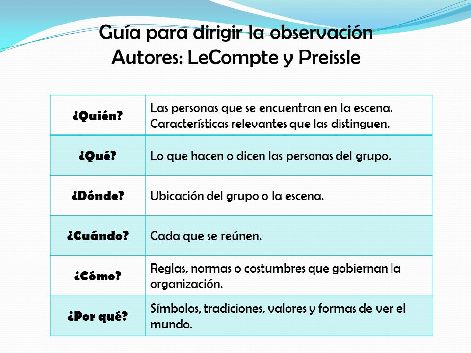 Guía para dirigir la observación Autores: LeCompte y Preissle